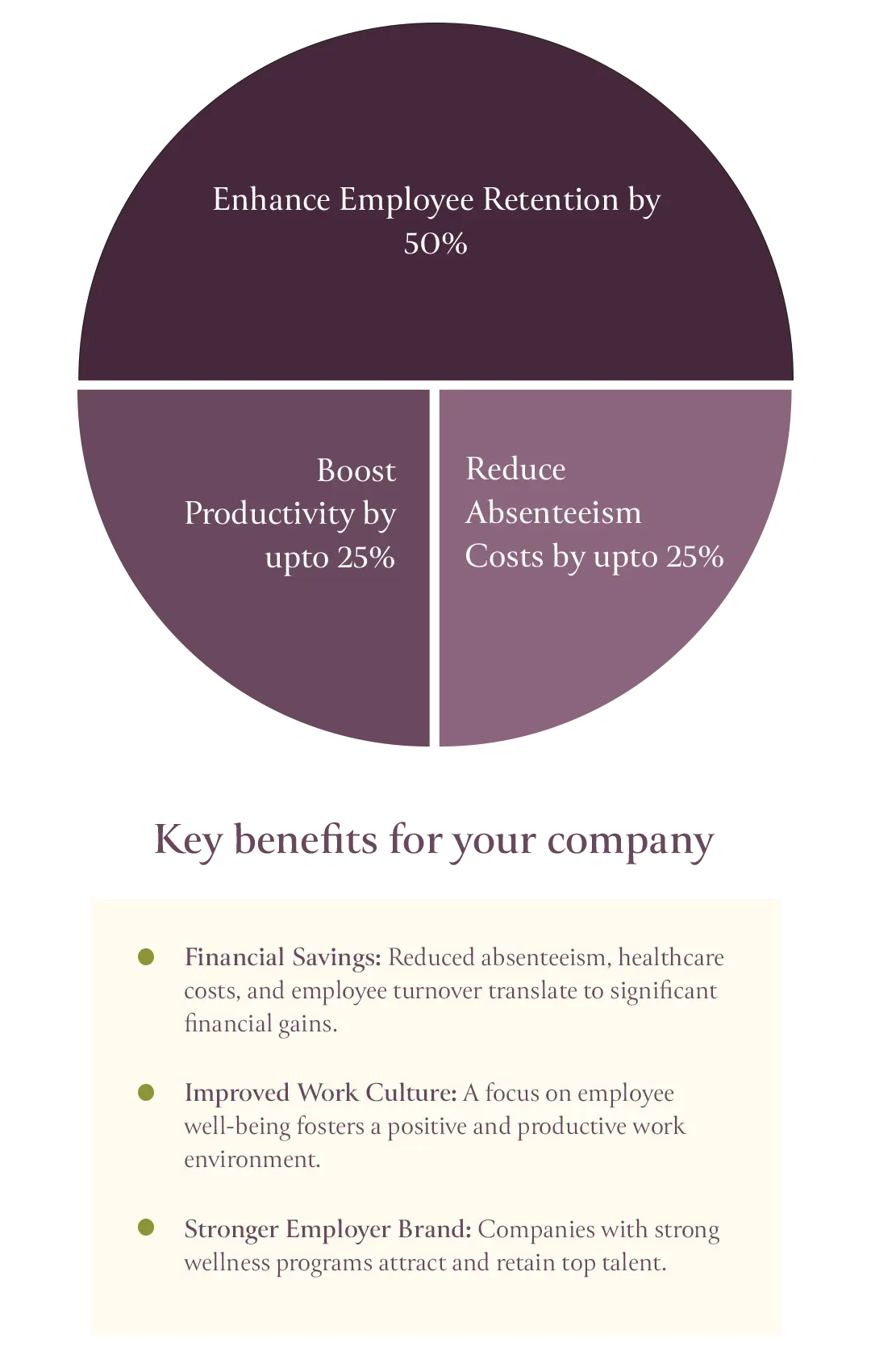 Invest In Your Workforce