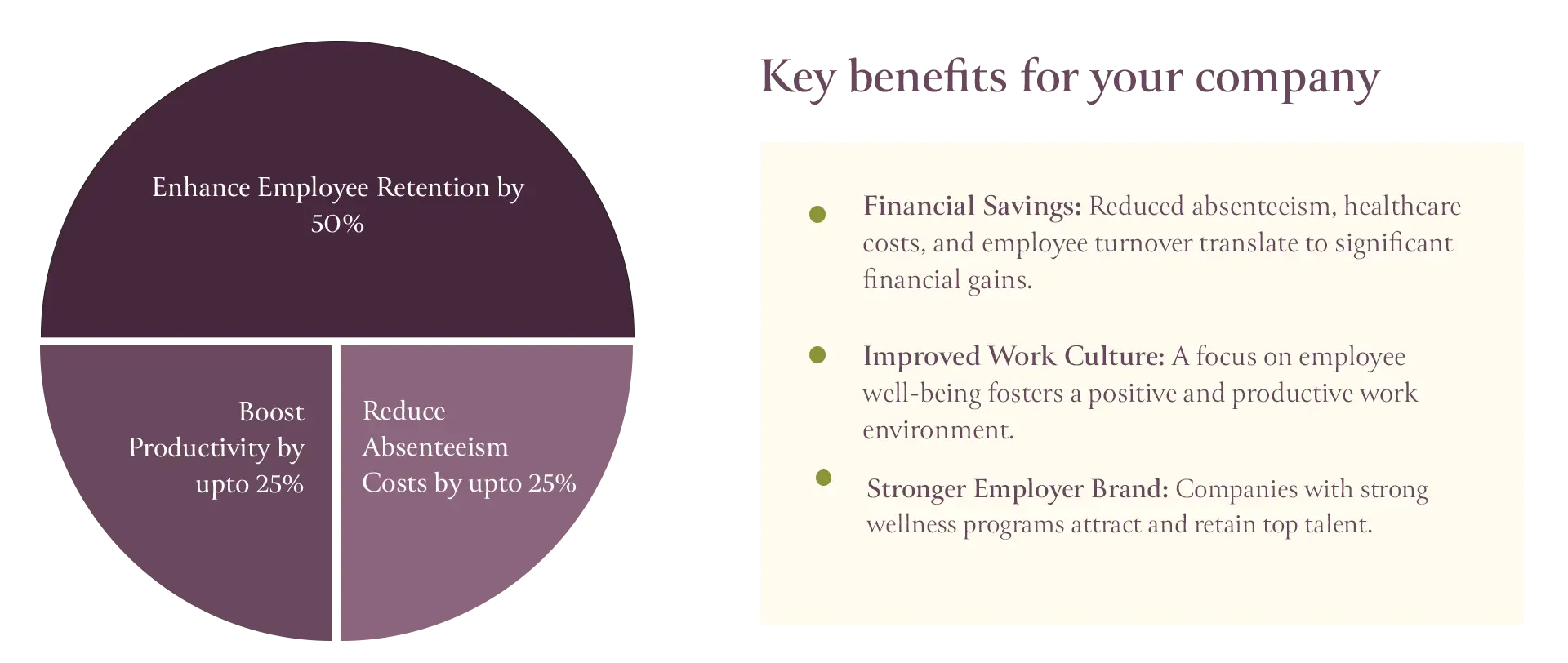 Invest In Your Workforce